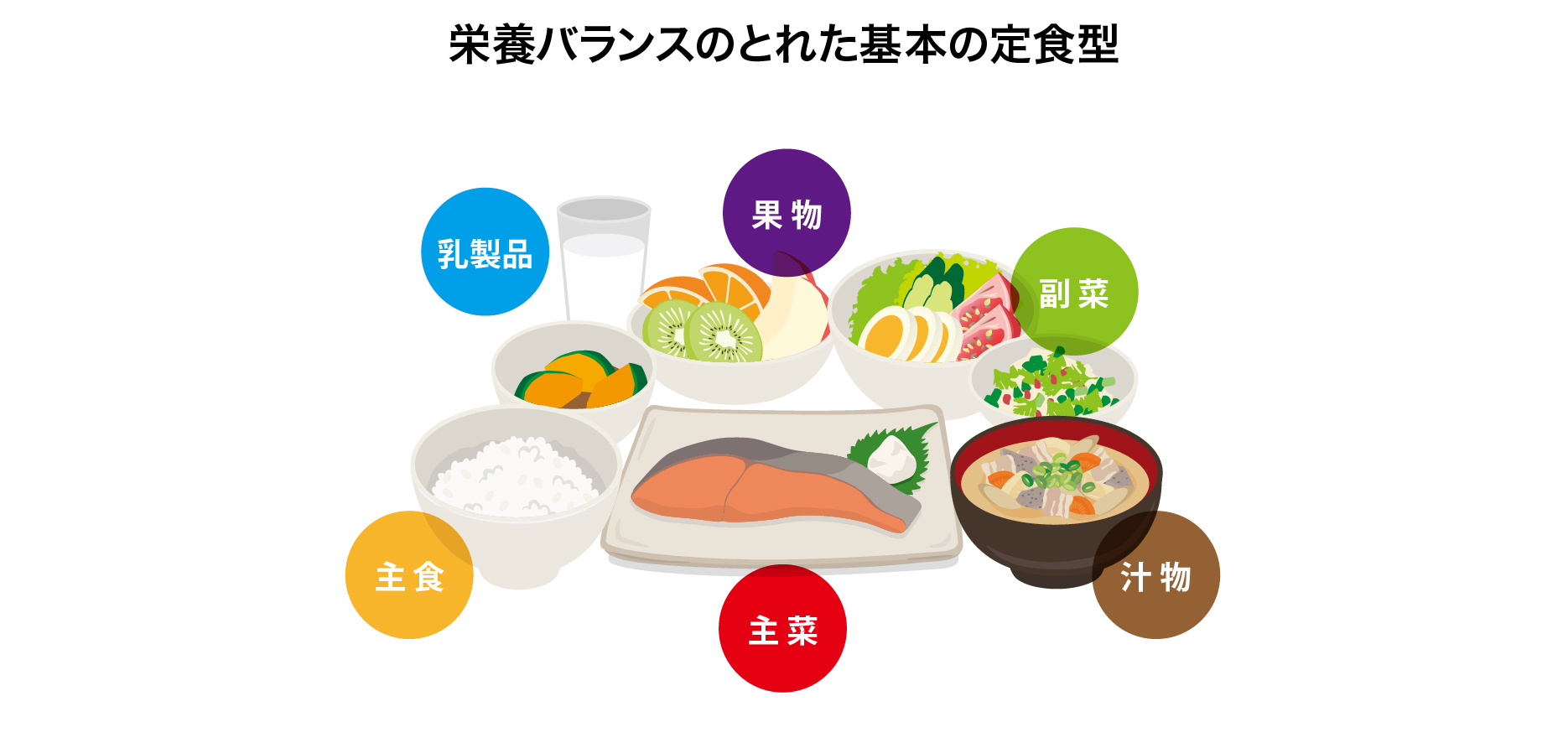 バランスのよい食事と補食のキホン（パートⅠ：栄養バランス、消化吸収、エネルギー）｜アミノ酸スポーツ栄養科学ラボ｜味の素株式会社